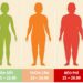 Chỉ số BMI thể hiện trọng lượng cơ thể có nằm trong vùng an toàn