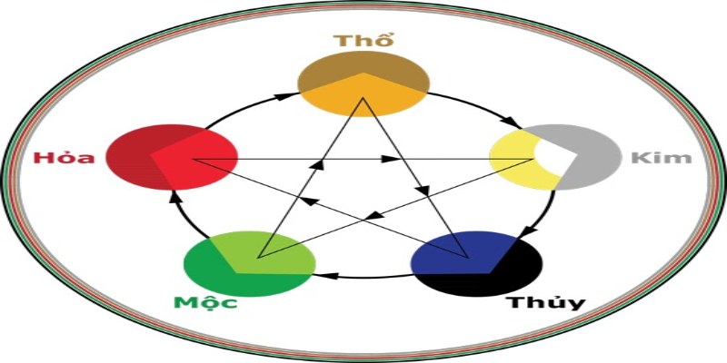 Sao Thái Âm giúp cân bằng tinh thần và sức khỏe